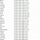 천지장여관 이미지