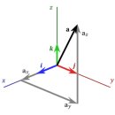 텐서(tensor)와 좌표변환(coordinate transformation) 이미지