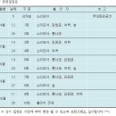 통기타(토요) Daum카페