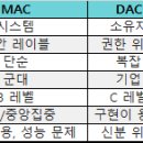 '15년 제5회 정보보안기사 필기 - 시스템보안 이미지