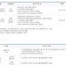 국가수리과학연구소 채용 / 국가수리과학연구소 NIMS 산업체 연계 우수인력 신입&경력채용 (~8/31) 이미지