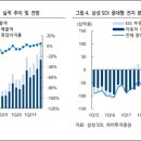 삼성에스디아이 네이버블로그