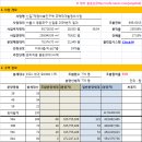 신길11구역 관리처분 자료 정리(2011.3.3) 이미지