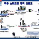 지성유통