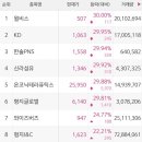 한솔약품(주) 이미지