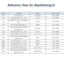 엠에스케이(MSK) 이미지
