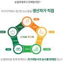 퇴촌농업협동조합 하나로마트