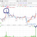 동양메디 이미지