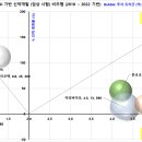 메디노아