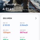 더기운 | 관악산 정기 기운 제대로 받고 온 설연휴 연주대 등산 후기