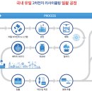 성일기업 이미지