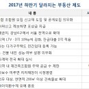 부동산 규제와 제도 이미지