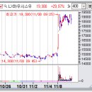 상한가매매 핵심정보 (내일 최고가 급등 예상 상한가종목 정보 포함) - 2022년 11월 8일 이미지