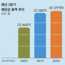 ‘배당 생활족’들 월 200만원 받으려면 필요한 투자금은 이미지