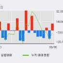 (주)이에스에이 이미지