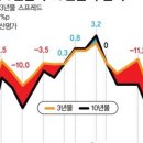 하방환경 이미지