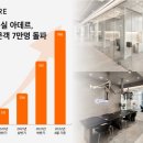 아데르 역삼점