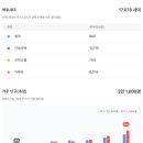 주차49 네이버블로그