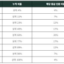 내신 티스토리