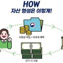 도약도 이미지
