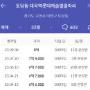 지에스(GS)25 일산토당점 | 고양 능곡2구역 재개발 입주권 관련 현황 정리(ft. 공사비)