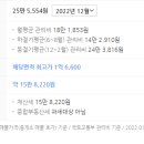 만수주공5단지아파트 이미지