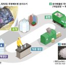 대구경북능금협동조합음료가공공장 | 국립공원공단, 우정사업본부 등 6개 기관 투명페트병 자원순환 업무협약 체결