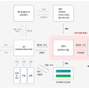 티오메디칼 이미지