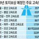 다온토지보상 네이버블로그