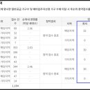 간석1동-18 이미지