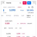 지에스칼텍스(주)대성주유소 네이버블로그