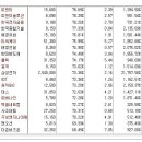 [2017년 7월 21일 금 - 모닝증시핵심 매일체크] (매일 아침 5분, 주식시장의 핵심 정보와 흐름 파악하기 - 흐름을 알아야 기회를 놓치지 않습니다 !!!) 이미지