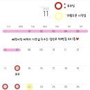 슬로우박스(SLOW BOX)