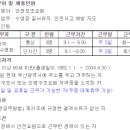 부산사직종합운동장실내수영장(부산광역시체육시설관리사업소) 티스토리
