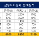 엑셀 기초 이미지