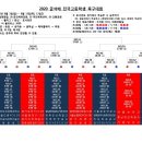 노원SKD FC U-18 2020 금석배 전국 고등학교 축구대회 출전 (일정 안내) 이미지