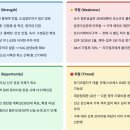 세븐일레븐고실8단지 | 서울 쌍용 더 플래티넘 서대문 청약일정과 조건 (입지와 분양가 분석까지)