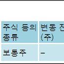 더블에스테크놀로지 전자신문