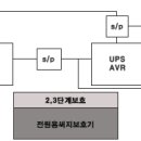 Surge Protector 개요 이미지