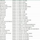 제이탑치과의원 이미지