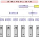 대림게임장 이미지