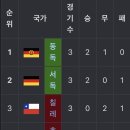 [한토막 월드컵 역사 이야기] 1974년 월드컵에서 서독과 동독은 같은조였다 이미지