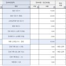 안무경가정의학과의원 네이버블로그