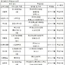 한국계측제어공업협동조합