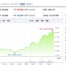 에이치엘 홀딩스