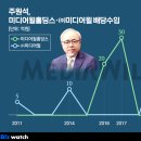 미디어윌