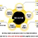피플&시스템 이미지