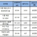 짧은 연휴 즐기기 "관광·견본주택 관람 동시에" 이미지