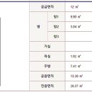 입암3주공아파트 이미지