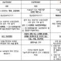 상정메디칼의원 네이버블로그